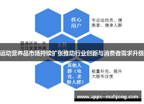 运动营养品市场持续扩张推动行业创新与消费者需求升级
