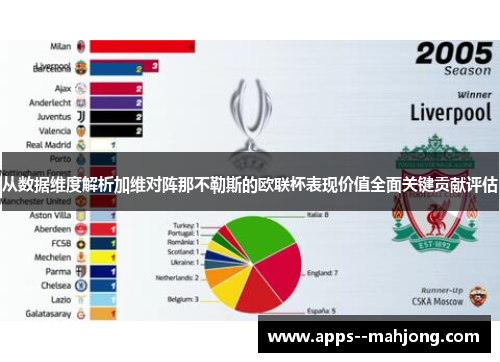 从数据维度解析加维对阵那不勒斯的欧联杯表现价值全面关键贡献评估